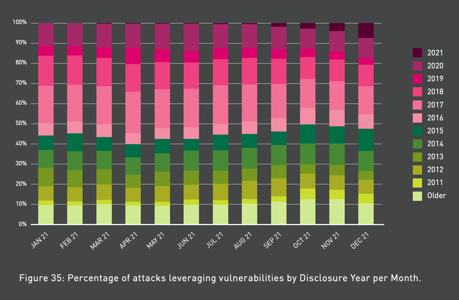 blog vulnerabilities and counting 